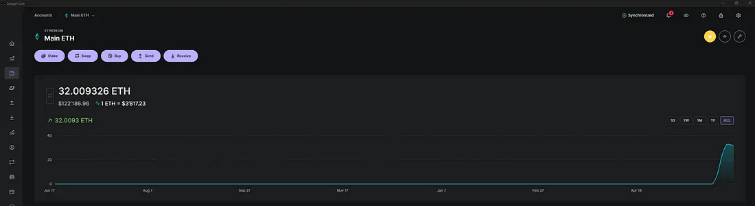 Ledger Live showing an Ethereum account with a balance above 32 ETH