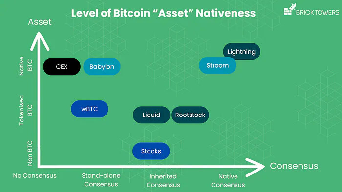 Bitcoin als produktiven Vermögenswert richtig verstehen: Teil 2