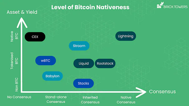 Understanding Bitcoin as a productive asset: Part 2