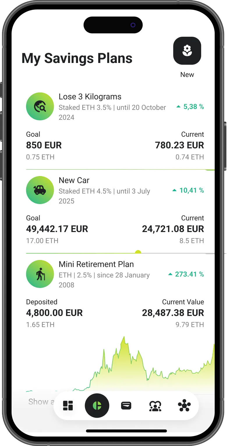 urble app: My Savings Plans